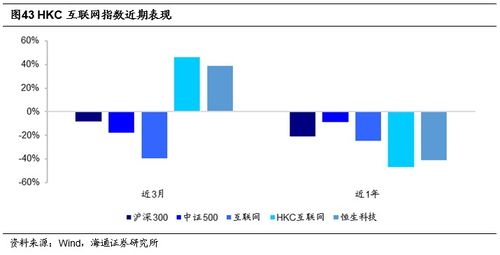 用投资逻辑赋予被动产品长久的生命力——华宝基金指数产品线的初心和野望