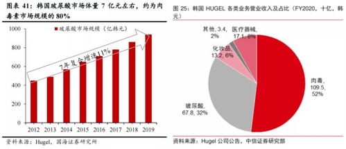 改变国内医美格局的一次合作 资本管理与发展下的新机遇
