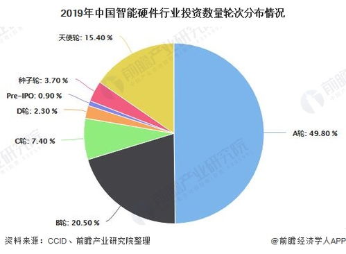 2020年中国智能硬件行业 出货量近8亿台，资本理性回归促发展