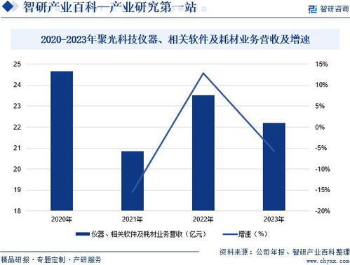 2024年中国质谱仪行业市场动态分析、发展方向及投资前景