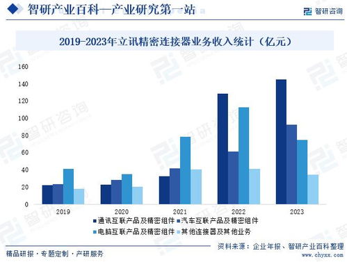 连接器行业市场动态与发展前景 资本管理与未来趋势分析