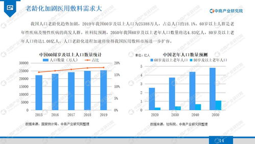 2020年医用敷料行业市场发展前景及投资研究报告