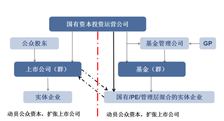 中美嘉伦国资国企十四五发展规划 聚焦资本管理与发展的新篇章